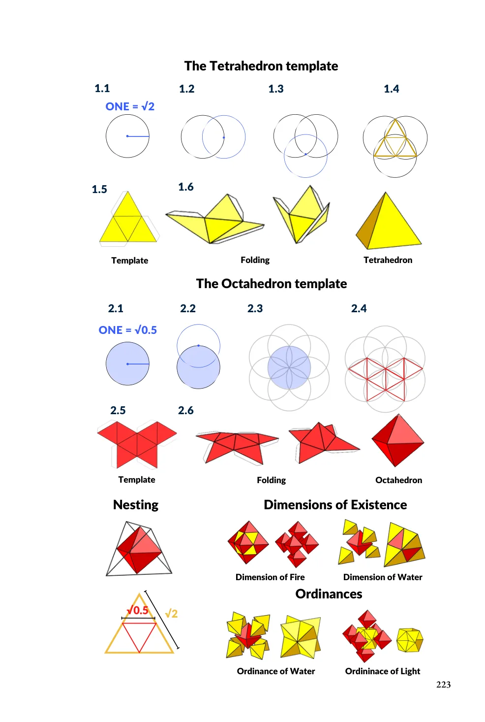 Geometric Universe sample page — folding templates for the Platonic solids