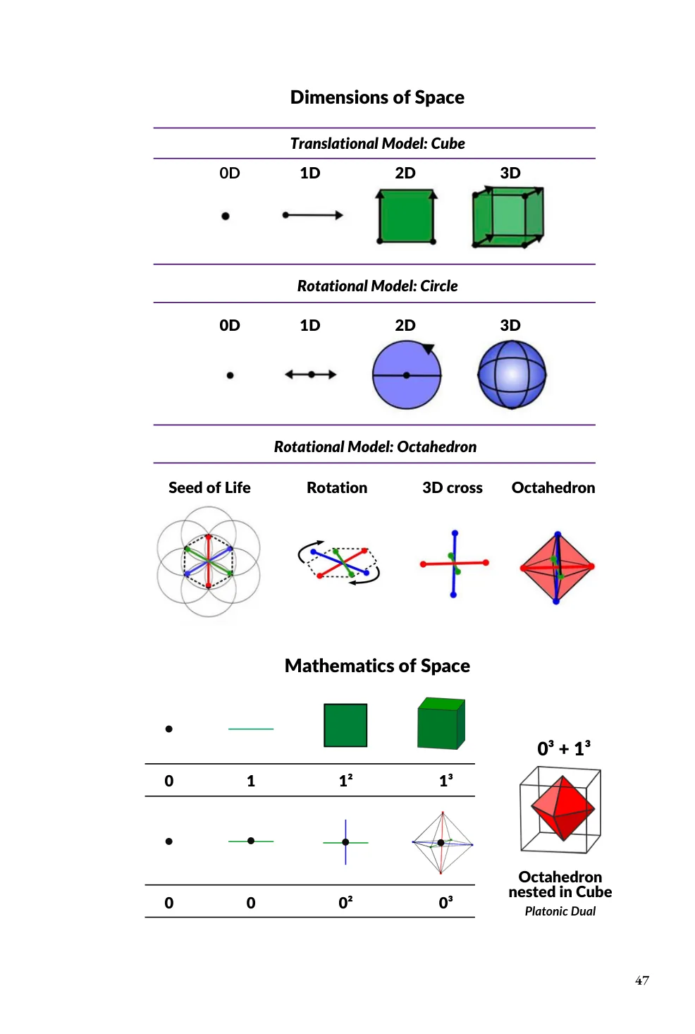 Geometric Universe sample page — the dimensions of space