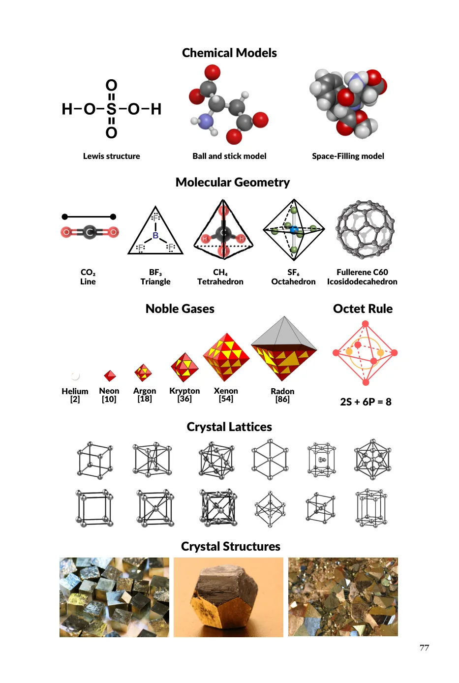 Hello Geometry sample page — chemical models and solids