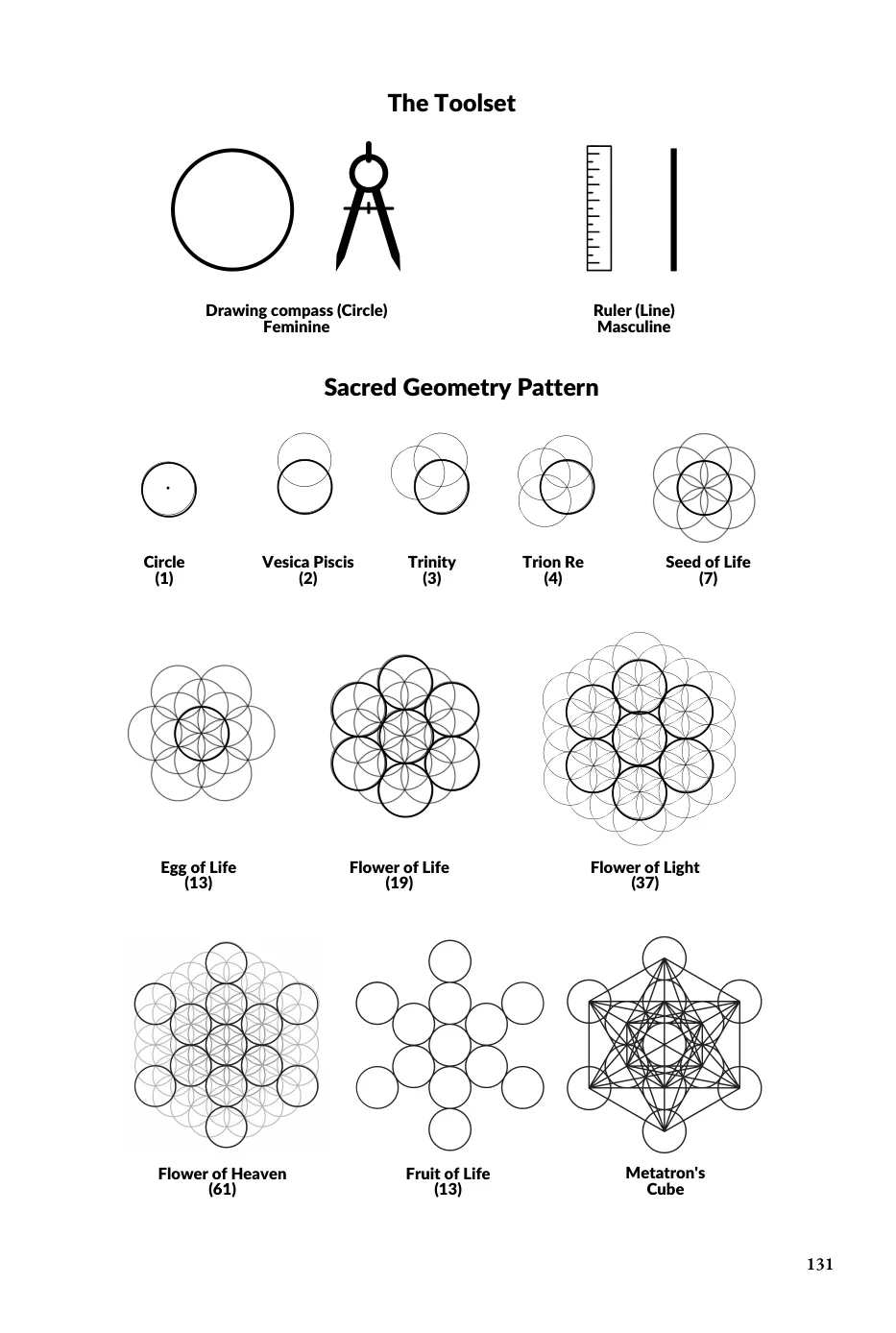 Hello Geometry sample page — the toolset