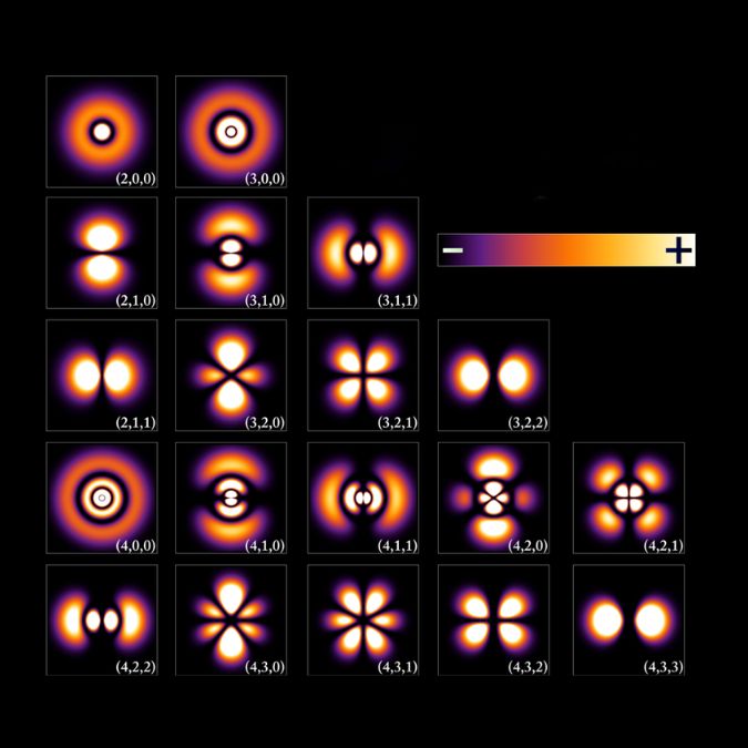 Electron orbital shapes — S, P, D, and F orbitals visualised