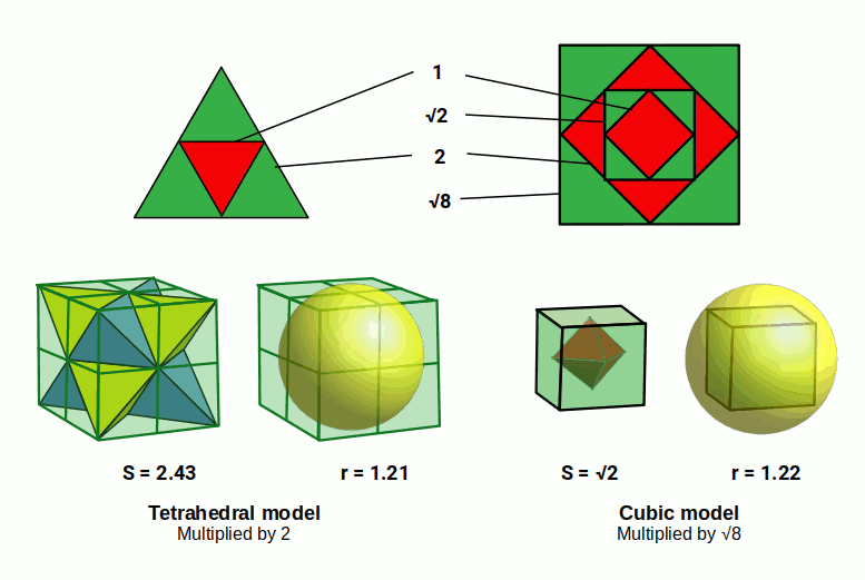 Two geometric transformation pathways between hydrogen and helium