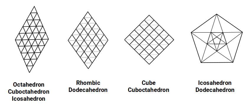 2D plane geometry and the atom — pentagonal tiling and the noble gas inertness