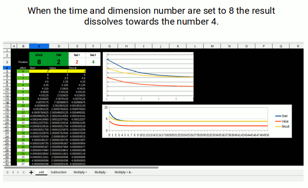 4D calculator with time and dimension set to 2, space value 8, also dissolving towards 4