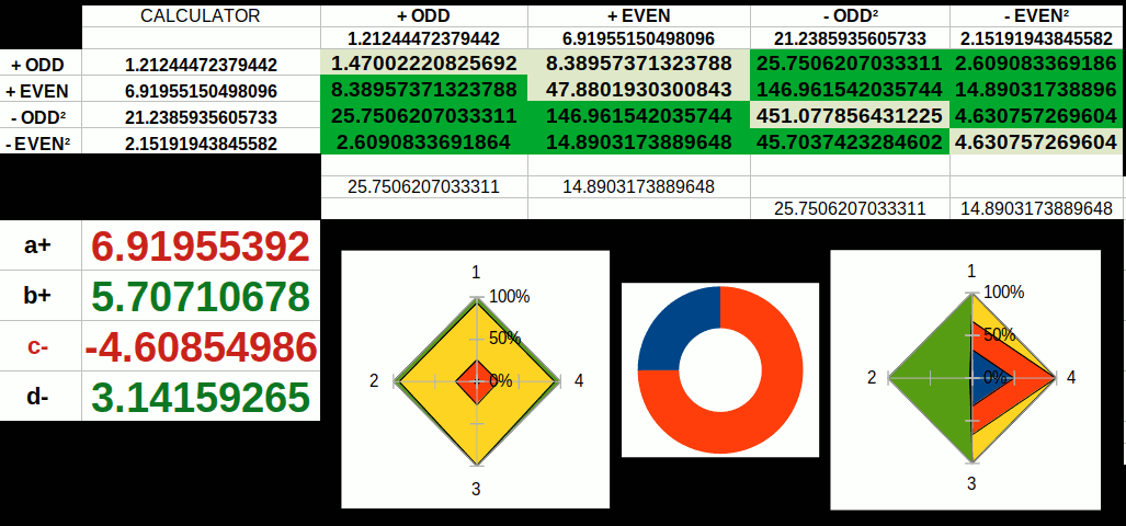 Example of geometric mapping from 4D calculator output
