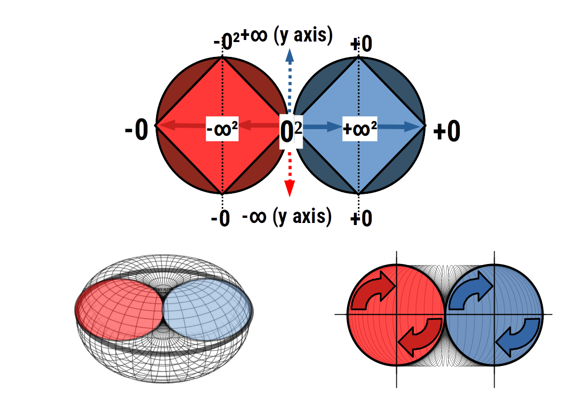 4D torus with squaring axes superimposed