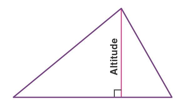 Altitude of a triangle