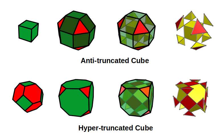 Diagram comparing the Anti-Truncated Cube (derived from the Rhombic Cuboctahedron) and the Hyper-Truncated Cube (derived from the Truncated Cube)