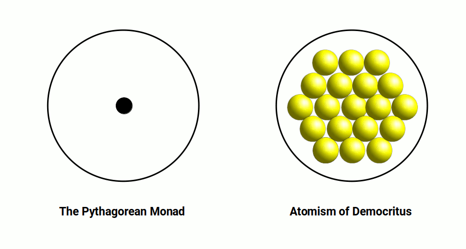 Diagram comparing ancient atomism with the geometric concept of the Monad