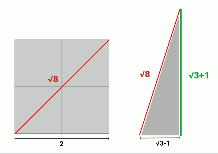 Right-angled triangle showing the geometric relationship between CMB frequency (√8), CMB temperature (√3+1), and the magnesium photoelectric threshold frequency (√3−1)