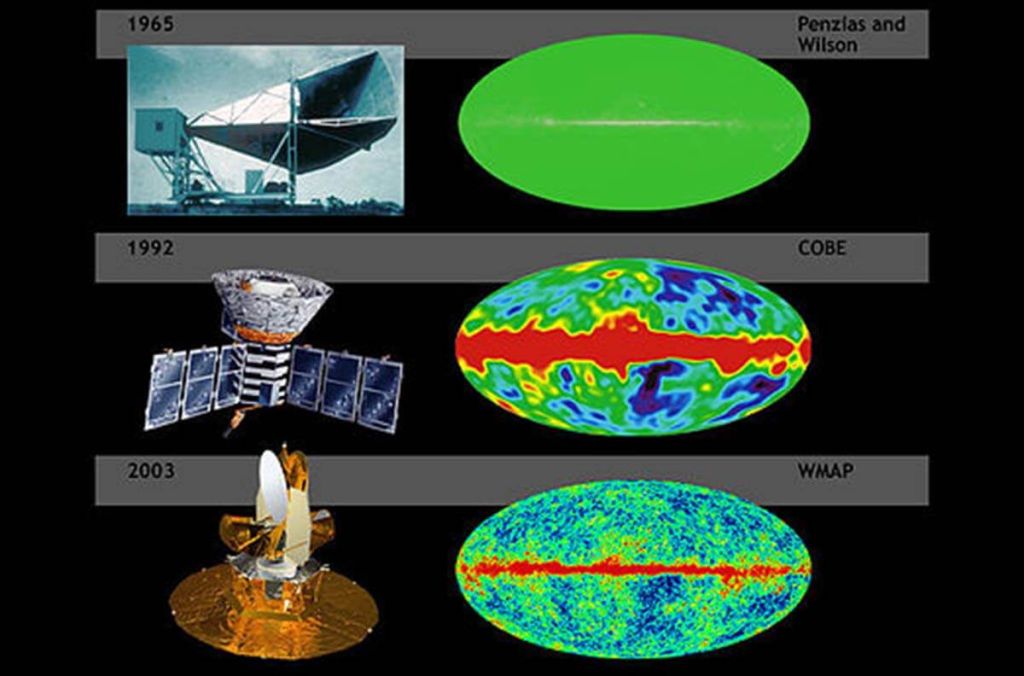 Timeline of CMB observation missions from COBE to Planck