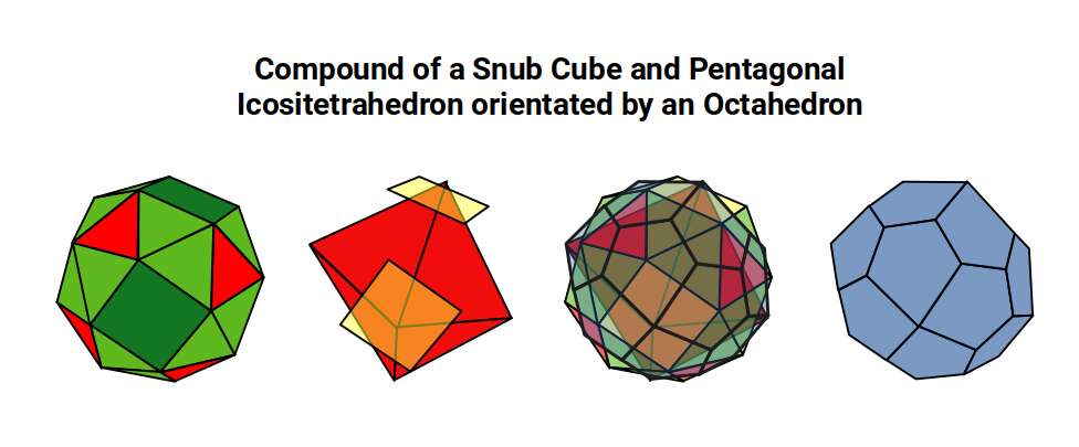 Compound of a Snub Cube and Pentagonal Icositetrahedron orientated by an Octahedron