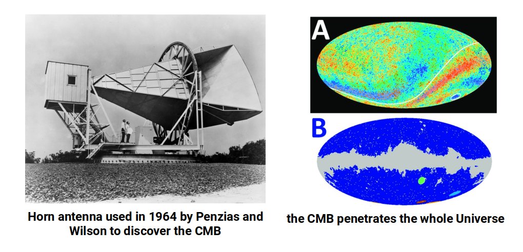 Discovery of the Cosmic Microwave Background by Penzias and Wilson