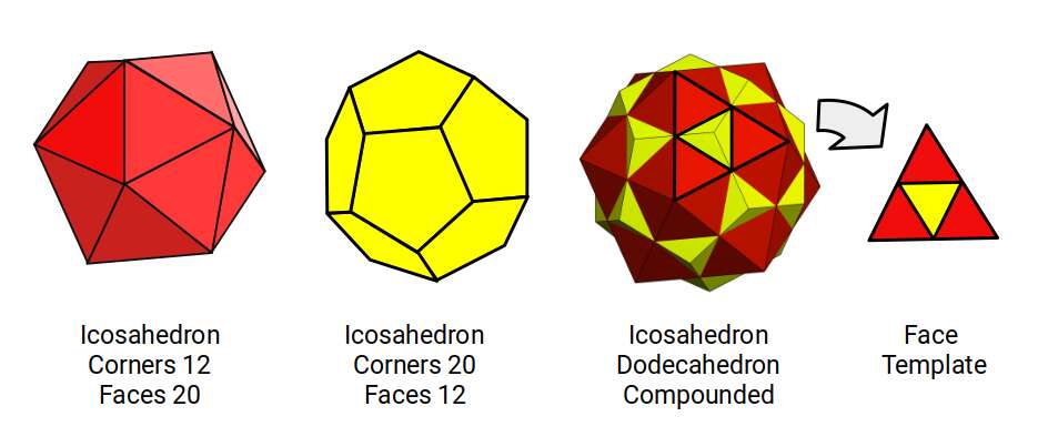 Compound of dodecahedron and icosahedron