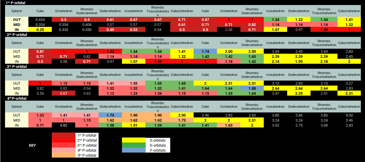 Geometric radii of all stable elements on the periodic table