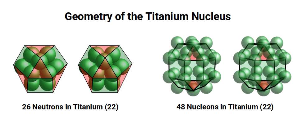 The geometric structure of the titanium nucleus showing proton and neutron arrangement