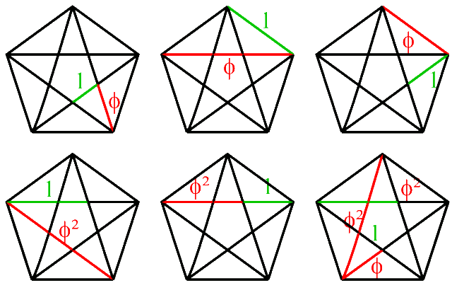 Golden Ratio in a regular pentagon