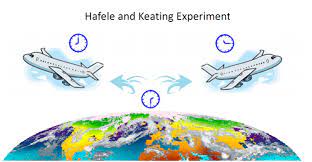 The Hafele-Keating experiment — atomic clocks flown around the Earth to measure time dilation