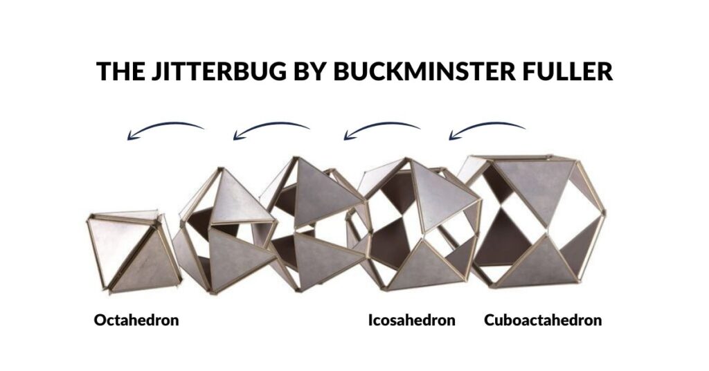 Buckminster Fuller's Jitterbug transformation from Cuboctahedron through Icosahedron to Octahedron
