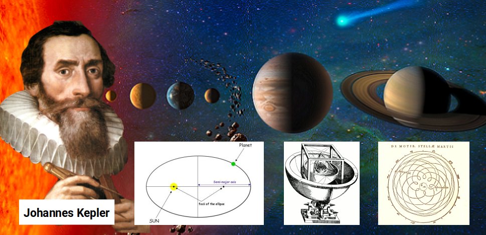 Johannes Kepler and his Mysterium Cosmographicum model of nested Platonic Solids