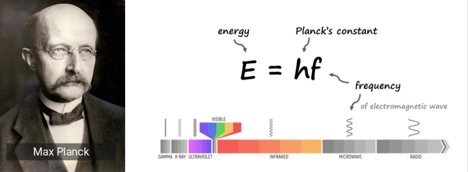 Max Planck's equation introducing the Planck constant
