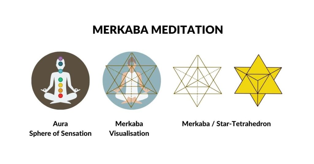 Merkaba meditation — from the aura sphere of sensation, through Merkaba visualisation, to the star tetrahedron form
