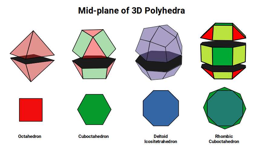 Mid-planes of 3D polyhedra including the Rhombic Cuboctahedron and Deltoid Icositetrahedron