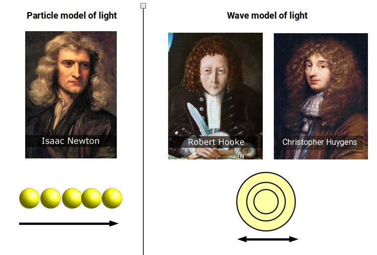 Newton, Huygens and Hooke — competing wave and particle models of light