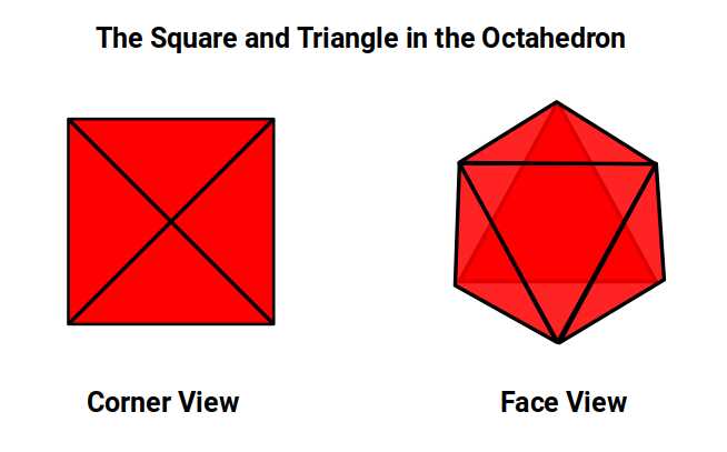 The octahedron formed from squares and triangles