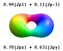 Animation of a P-orbital electron alternating between the two lobes of the dumbbell shape