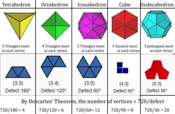 Polyhedral angles in the regular solids