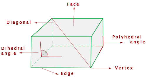 A polyhedral angle formed by three or more planes