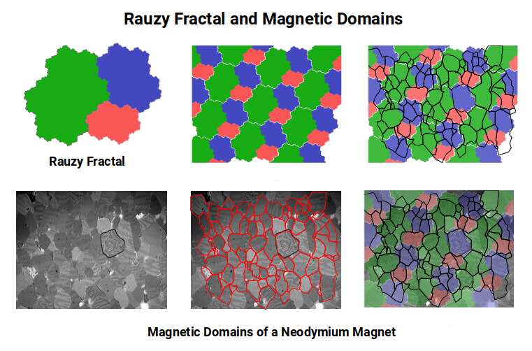Rauzy fractal superimposed over a cross-section showing magnetic domains