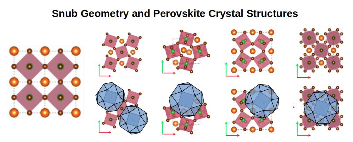 Snub cube geometry and perovskite crystal structures showing geometric lattice configurations