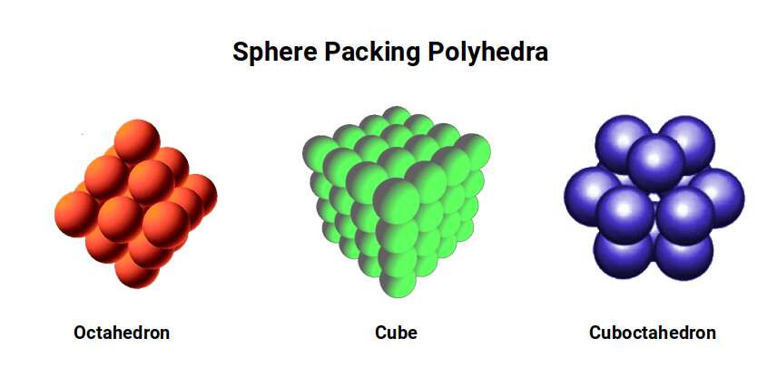 Sphere packing and the cuboctahedral arrangement