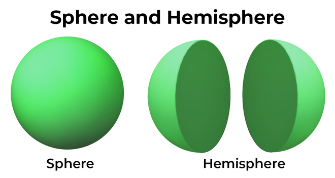 Sphere and hemisphere diagram