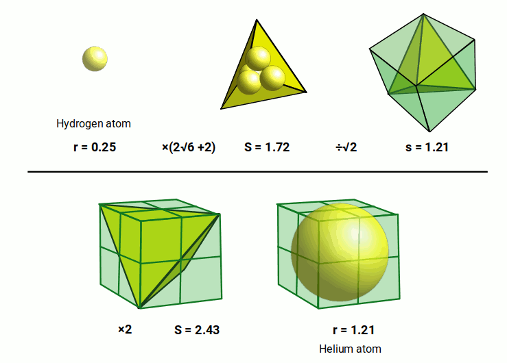 Tetrahedral arrangement of helium nucleons derived from hydrogen radius