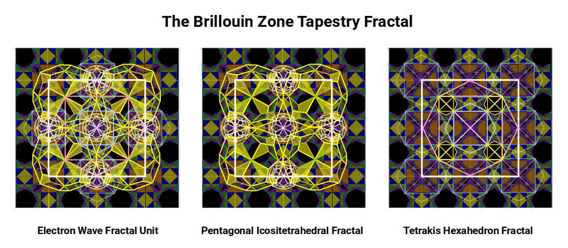 The Brillouin zone tapestry fractal showing nested Pentagonal Icositetrahedra and Tetrahexahedra