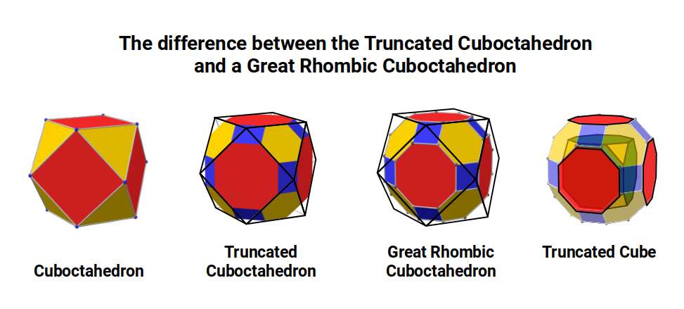 Comparison between the Truncated Cuboctahedron (Kepler's version) and the geometrically correct Great Rhombic Cuboctahedron