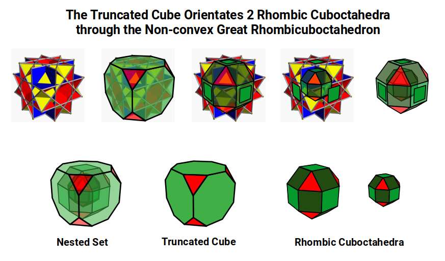 Diagram showing the Non-convex Great Rhombic Cuboctahedron containing two nested Rhombic Cuboctahedra at scales related by the Silver Ratio