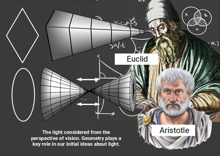 Ancient Greek study of light and optics