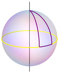 All points on a circle of a sphere are equidistant from its poles
