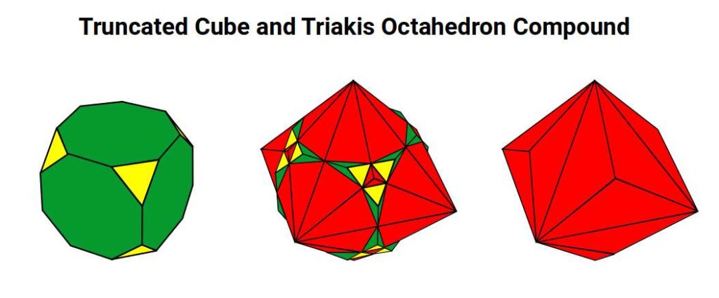 Diagram of the Truncated Cube and Triakis Octahedron compound showing their geometric relationship in the context of the 2nd D-orbital set