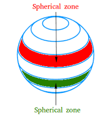 A zone of a sphere between two parallel planes