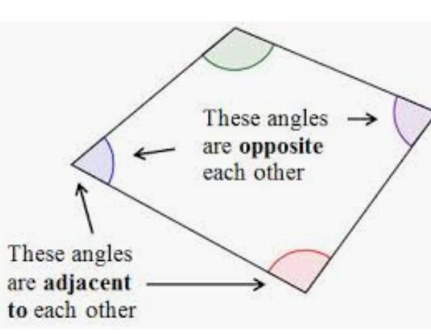 Adjacent and opposite angles in a quadrilateral