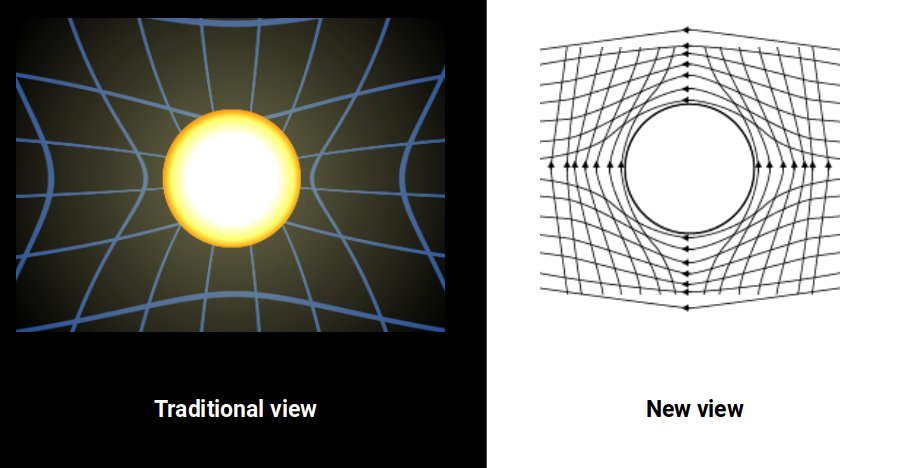 Diagram comparing standard space-time curvature with the 4D Aether model