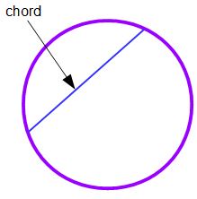 Chord of a circle