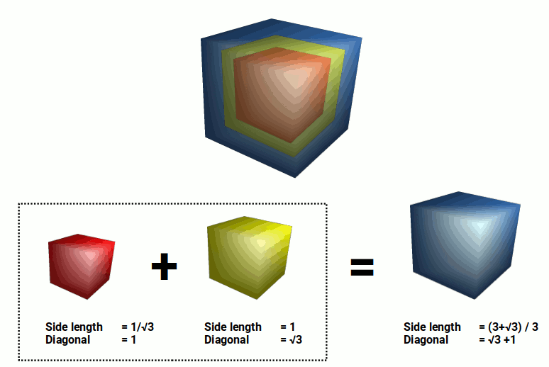Diagram of a three-cube hypercube structure illustrating 4D rotation and CMB temperature values