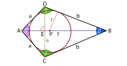 Properties of a kite (deltoid)