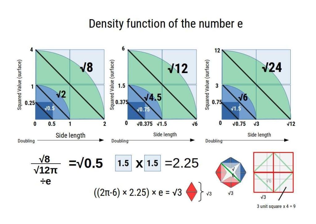 Density function of e showing two squares of area 1.5 compressed into the triangular plane